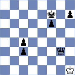 Dicen - Kriti (chess.com INT, 2025)