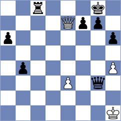 Ristic - Shukhman (chess.com INT, 2025)