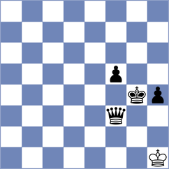 Shtyka - Popadic (chess.com INT, 2021)