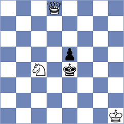 Sharon - Romero Ruscalleda (chess.com INT, 2022)