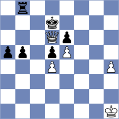 Gavrilin - Melikhov (chess.com INT, 2025)