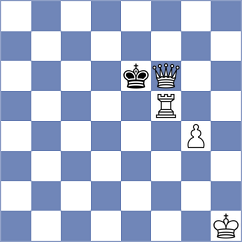 Kollars - Dilanian (chess.com INT, 2025)
