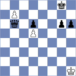 Jovic - Gubajdullin (chess.com INT, 2023)