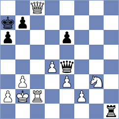 Tifferet - Goh (chess.com INT, 2023)