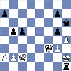 Lukiyanchuk - Golis (chess.com INT, 2024)