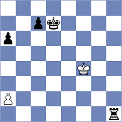 Akkarakaran - Cherniaiev (chess.com INT, 2023)