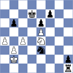 Abdsattar - Ter Sahakyan (chess.com INT, 2025)
