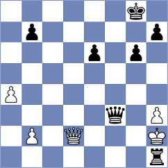Schuster - Kochiev (chess.com INT, 2025)