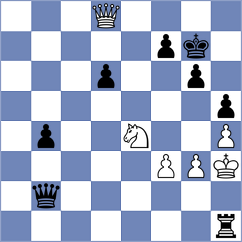 Reshetnikov - Ter Sahakyan (chess.com INT, 2025)
