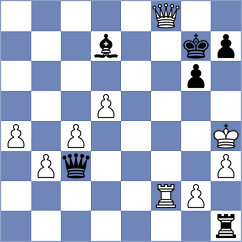 Shuvalova - Bodnaruk (FIDE Online Arena INT, 2024)