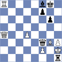 Gholami Orimi - Ismagilov (chess.com INT, 2024)