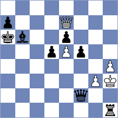 Hua - Ersoz (chess.com INT, 2025)