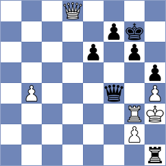 Tharushi - Dobrikov (Chess.com INT, 2021)