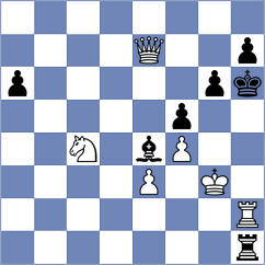 Rangel - Zenker (chess.com INT, 2025)