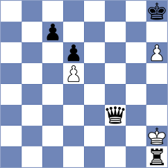 Abbaszadeh - Rezasoroush (Chess.com INT, 2021)