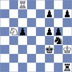 Yurovskykh - Erigaisi (chess.com INT, 2025)