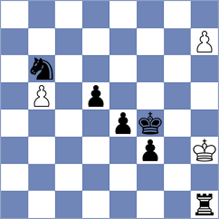 Avazkhonov - Mitrabha (chess.com INT, 2023)