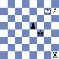 Grot - Gutkin (chess.com INT, 2025)