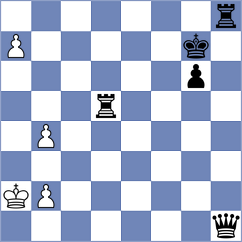 Rose - Filindash (chess.com INT, 2024)