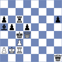 Manon Og - Acikel (chess.com INT, 2024)
