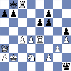 Tristan - Viskelis (chess.com INT, 2025)