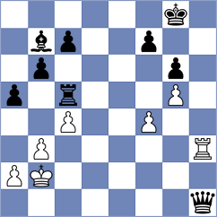 Kohler - Aadit (chess.com INT, 2023)