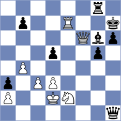 Shyam - Urbina Quiros (chess.com INT, 2022)
