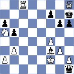 Martin Duque - Kiseleva (chess.com INT, 2023)