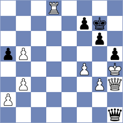 Gogolev - Duarte (Chess.com INT, 2021)