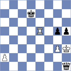 Koridze - Mattenberger (chess.com INT, 2025)