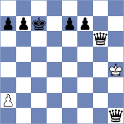 Chincholimath - Lizak (chess.com INT, 2024)