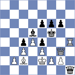 Erigaisi - Levitskiy (chess.com INT, 2025)