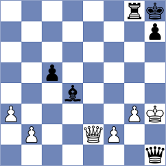 Shuvalova - Hou (chess.com INT, 2024)