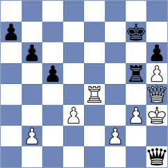 Harikrishna - Gurel (London ENG, 2025)