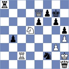 Golizadeh - Kekic (chess.com INT, 2022)