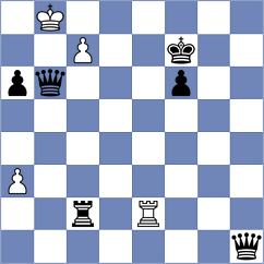 Dushyant - Nguyen Duc Dung (chess.com INT, 2024)