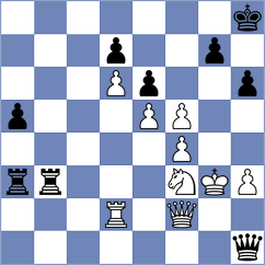 Lazavik - Kozak (chess.com INT, 2025)