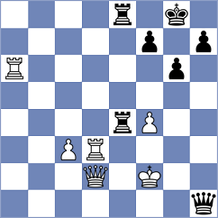 Plotnikov - Meng (Sharjah UAE, 2025)