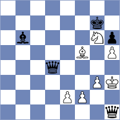 Ozalp - Snehal (chess.com INT, 2024)