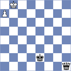 Sathvik Adiga - Aydincelebi (chess.com INT, 2025)