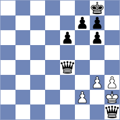 Rodriguez Portilla - Machaalani Villon (Chess.com INT, 2020)