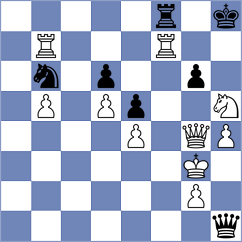 Sjugirov - Bernadskiy (chess.com INT, 2023)