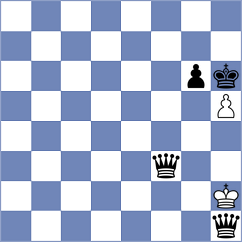 Mihajlovskij - Toktomushev (chess.com INT, 2023)
