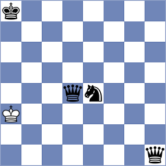 Karimova - Kim (chess.com INT, 2025)