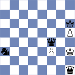 Guerrero Mantilla - Karimova (FIDE Online Arena INT, 2024)