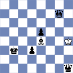 Dudzinski - Goryachkina (chess.com INT, 2025)