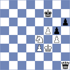 Ahmad - Sjugirov (chess.com INT, 2025)