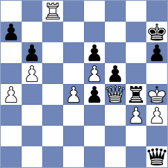 Shyam - Firouzja (chess.com INT, 2023)