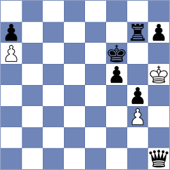 Shearsby - Ragger (chess.com INT, 2025)