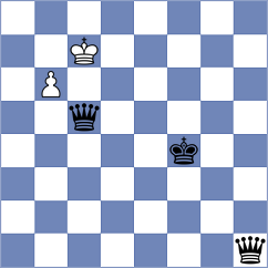 Mirza - Golsefidy (chess.com INT, 2024)